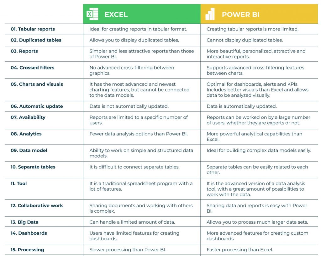 POWER BI پاور بی آی مهندس محمدیاری