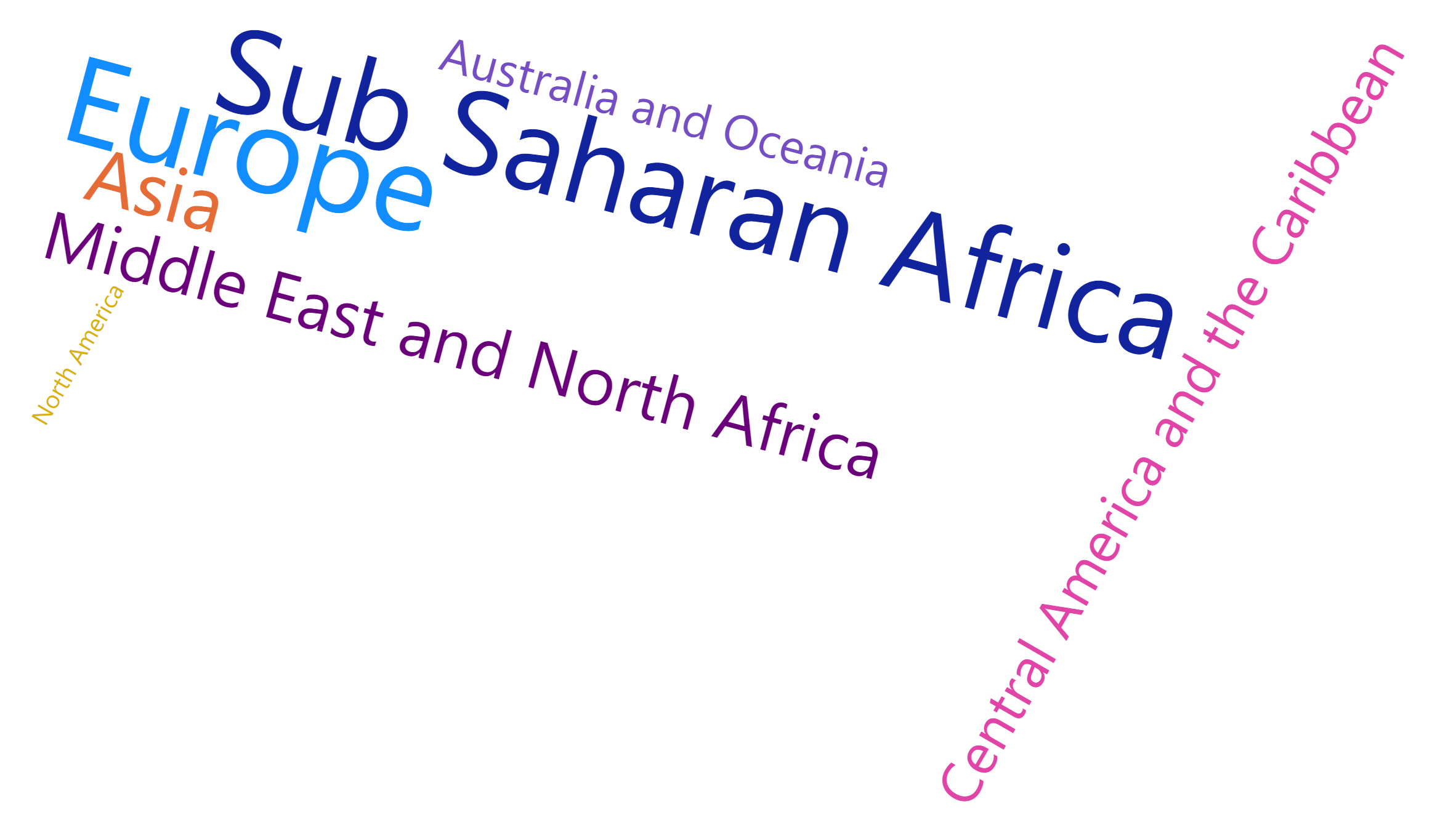 نمودار Word Cloud