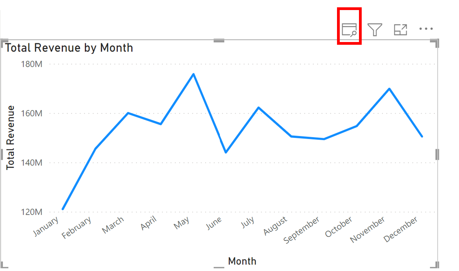 Performance Analyzer - مهندس محمدیاری
