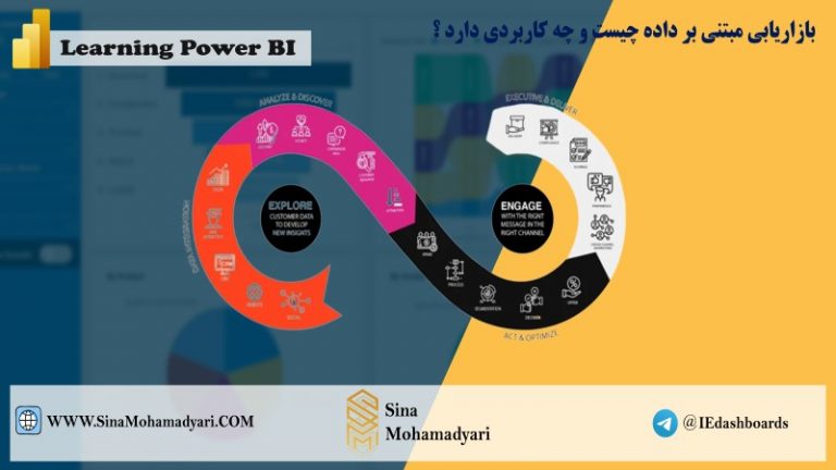 بازاریابی مبتنی بر داده - هوش تجاری مهندس محمدیاری