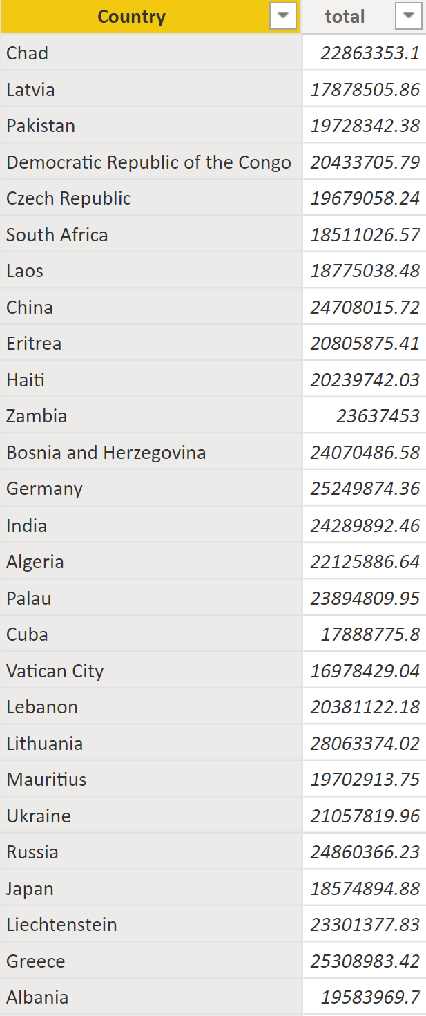 آموزش توابع DAX-سینا محمدیاری-هوش تجاری