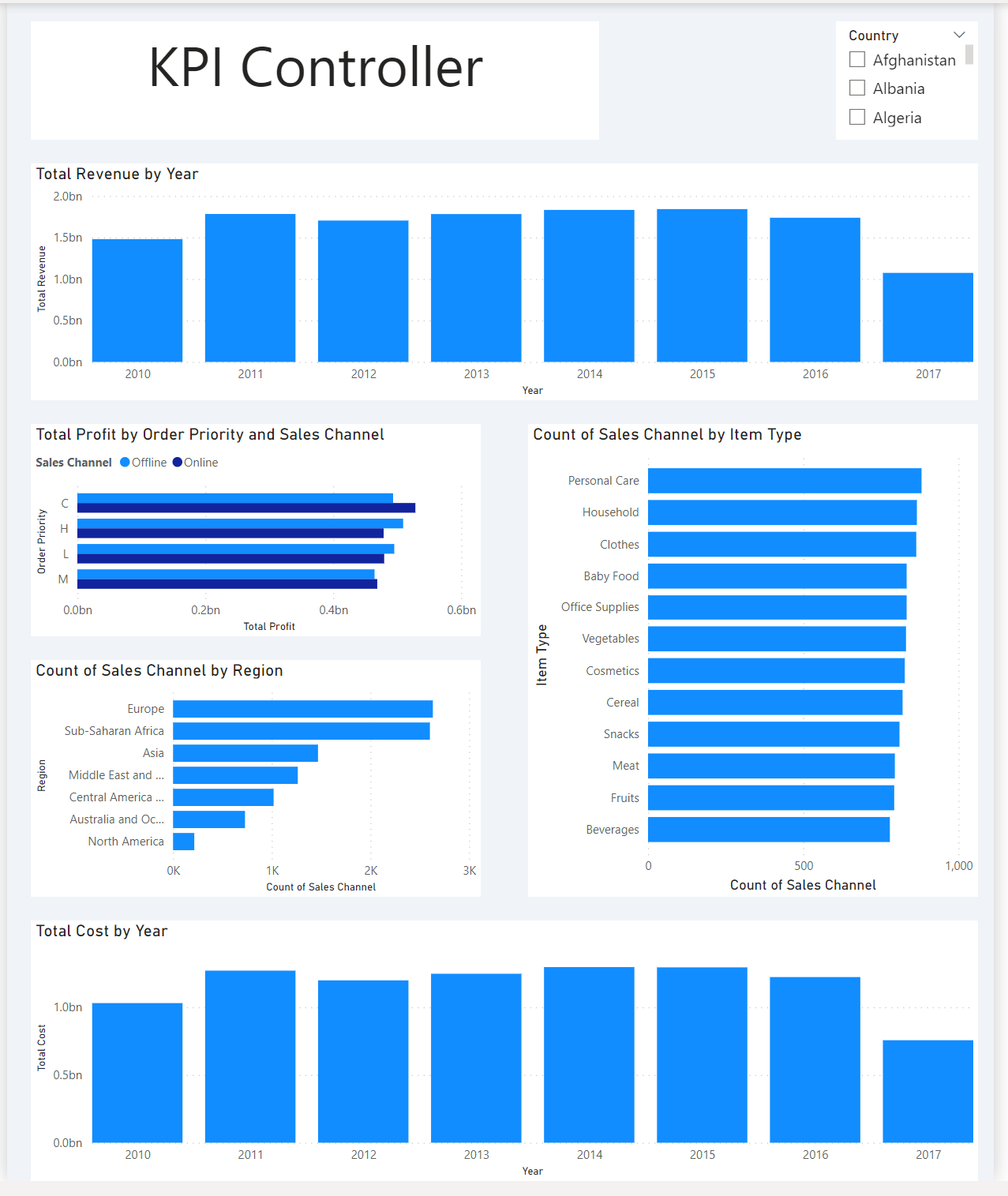 طراحی حرفه ای داشبورد-مهندس محمدیاری- بهترین اموزش هوش تجاری