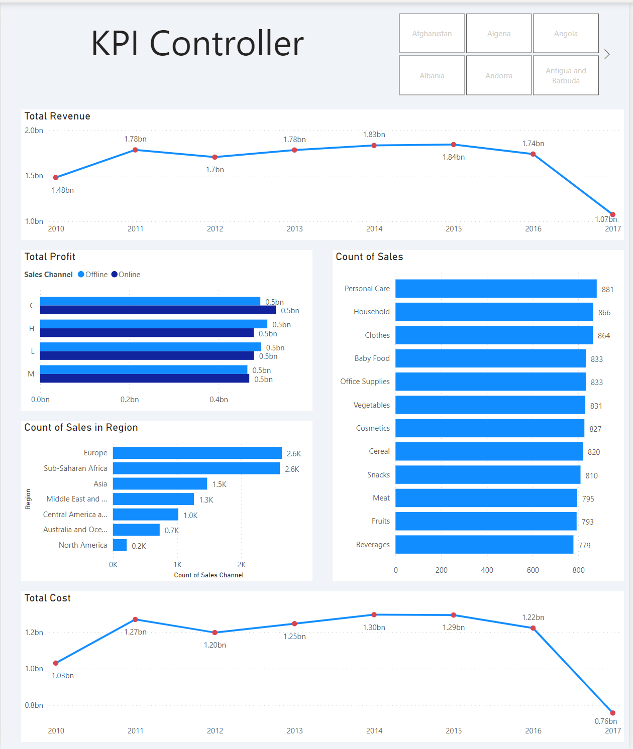 طراحی حرفه ای داشبورد-مهندس محمدیاری- اموزش پاور بی ای