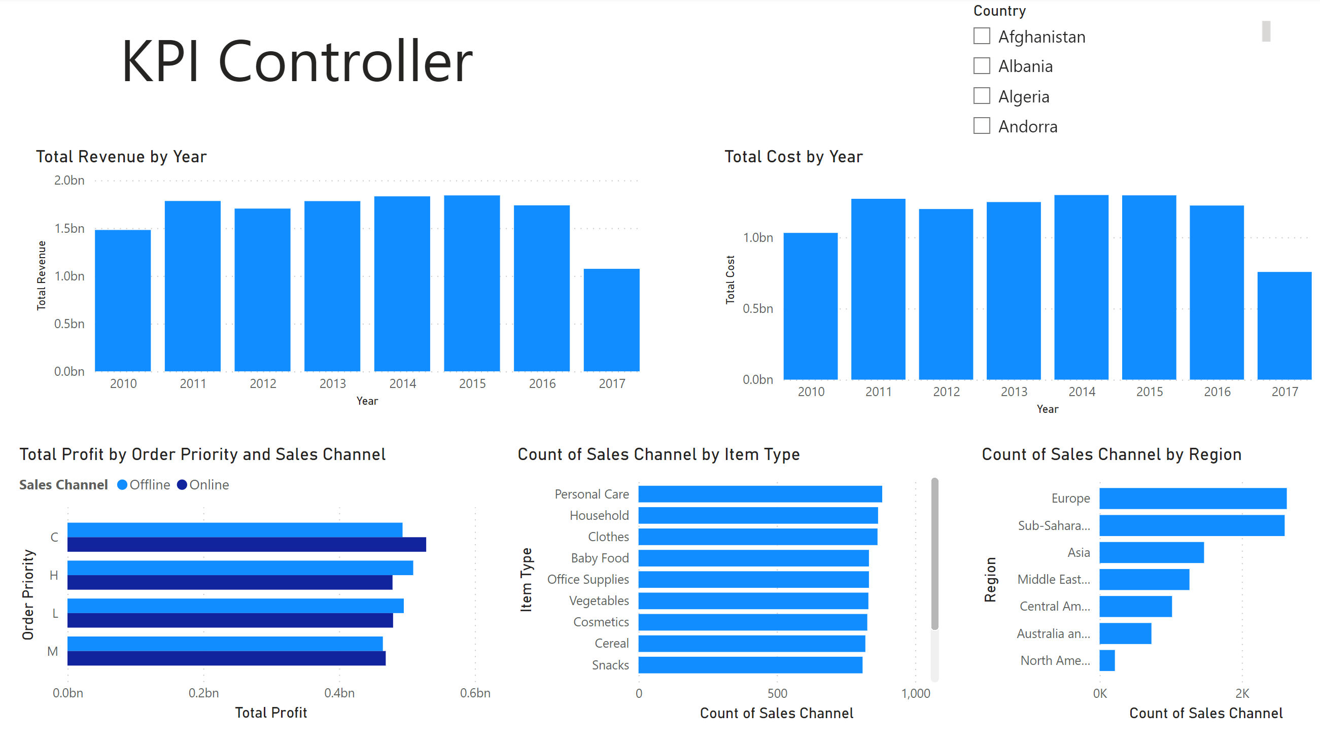 طراحی حرفه ای داشبورد-مهندس محمدیاری