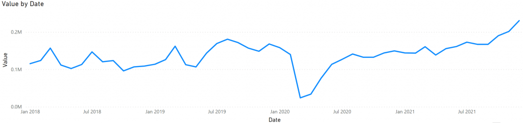 آموزش power bi