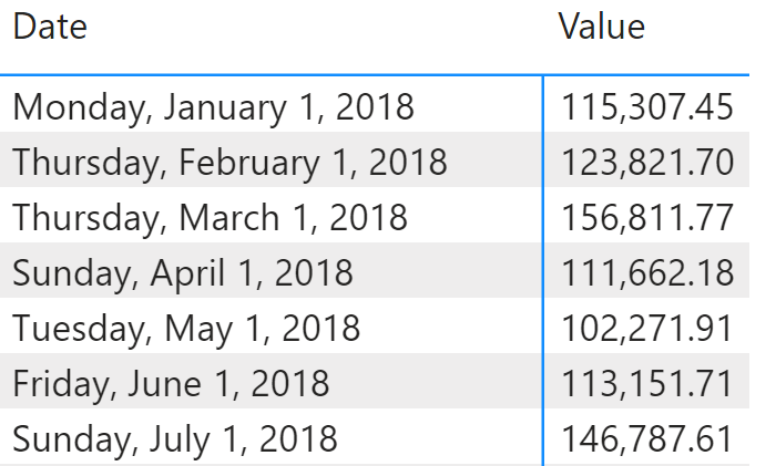 آموزش power bi