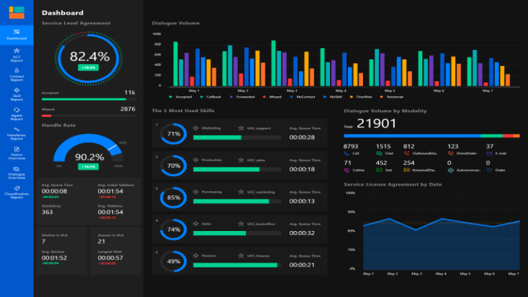 نمودارها و گزارشات در Power BI