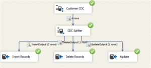 آموزش SSIS & SSAS