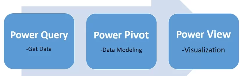  Microsoft Power BI