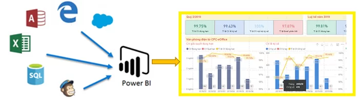 Microsoft Power BI محمدیاری