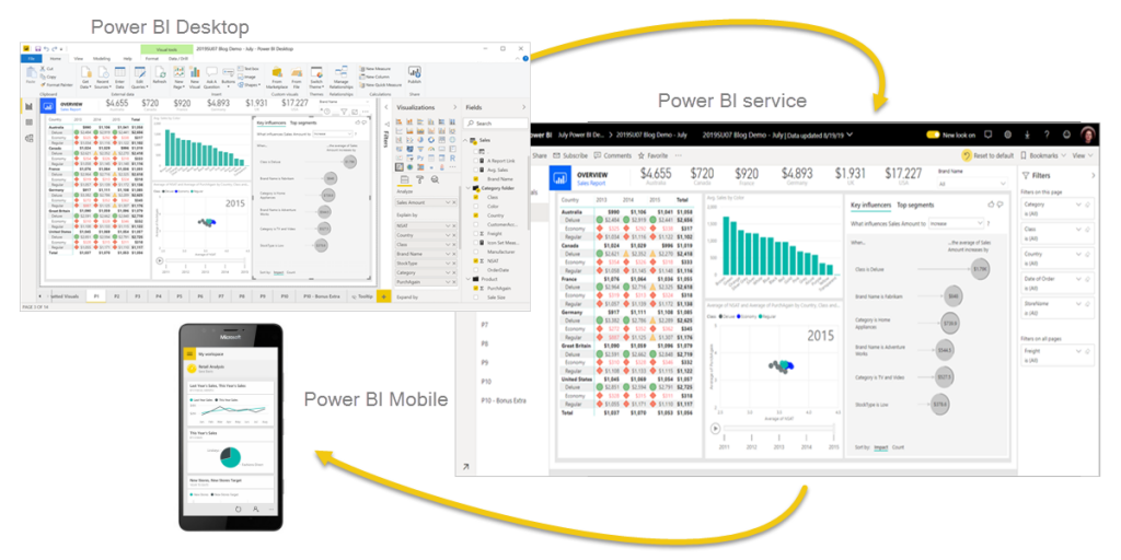 هوش تجاری با Power BI سینامحمدیاری